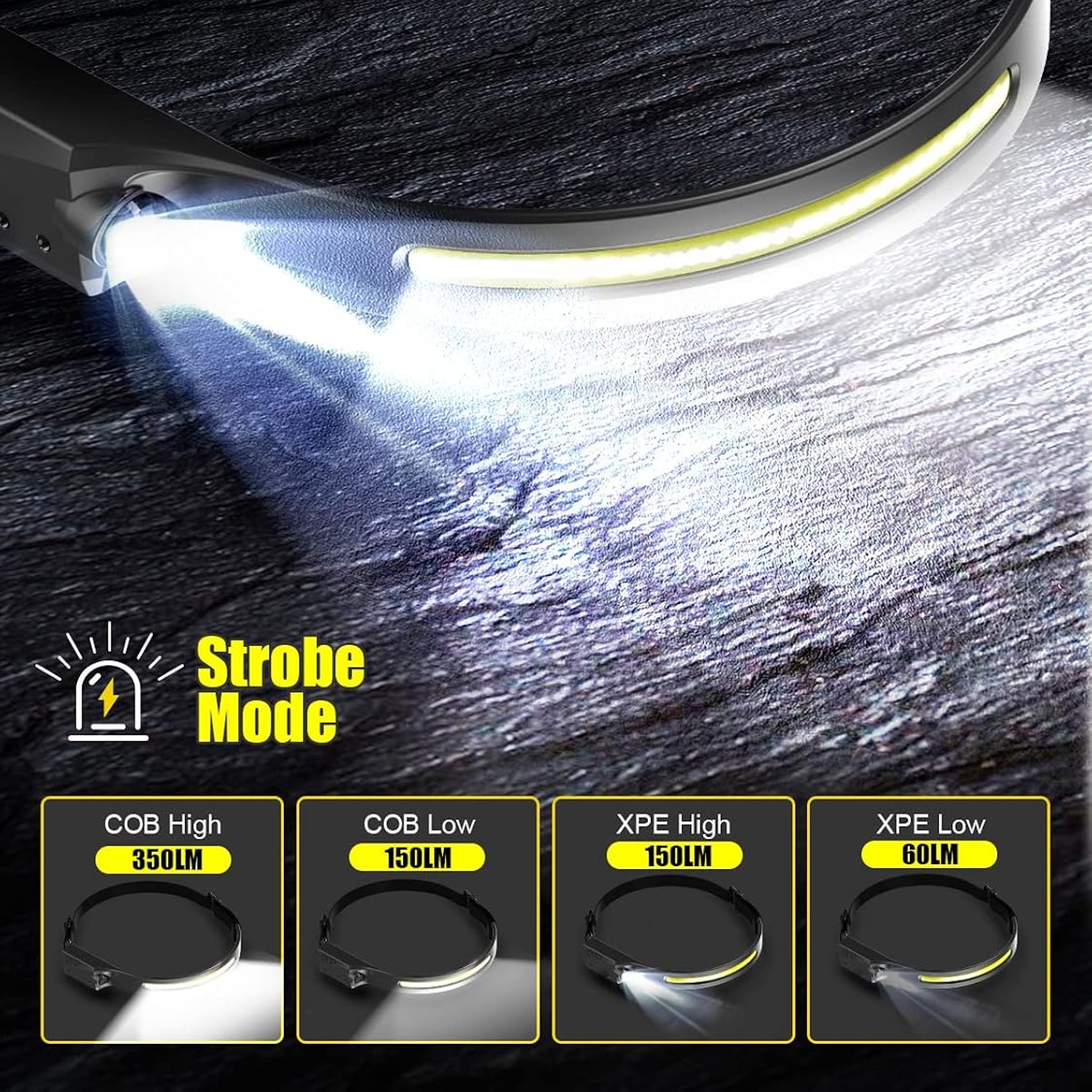 Rechargeable LED Headlamp 2 Pack with Motion Sensor